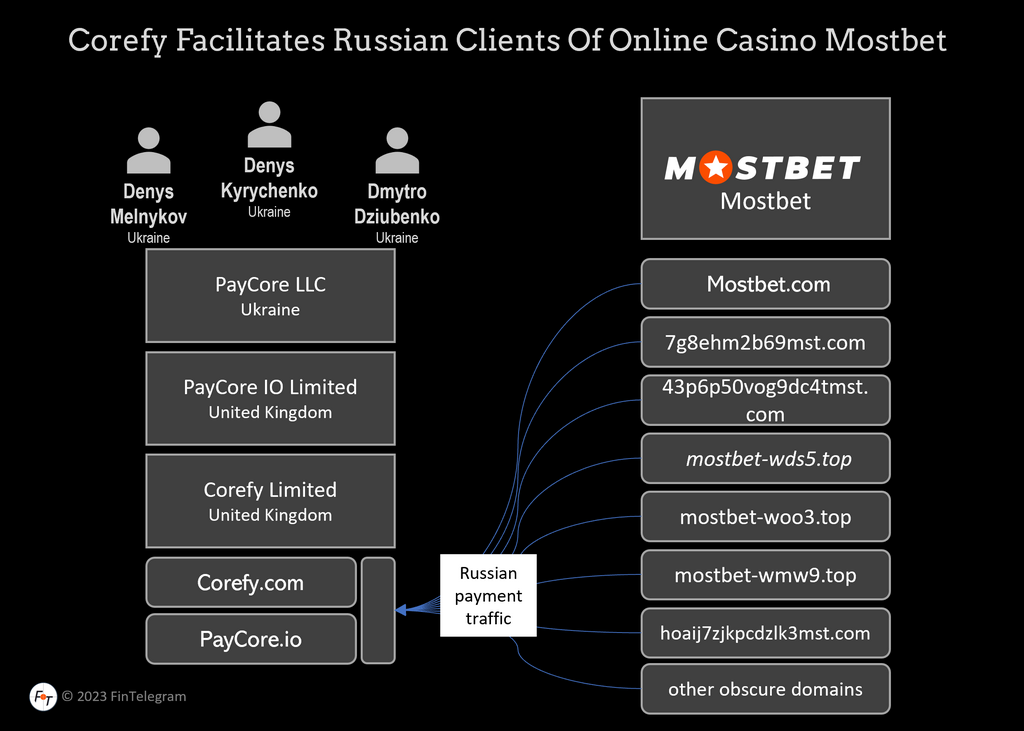 Официальный сайт Mostbet — вход на зеркало Mostbet, отзывы игроков